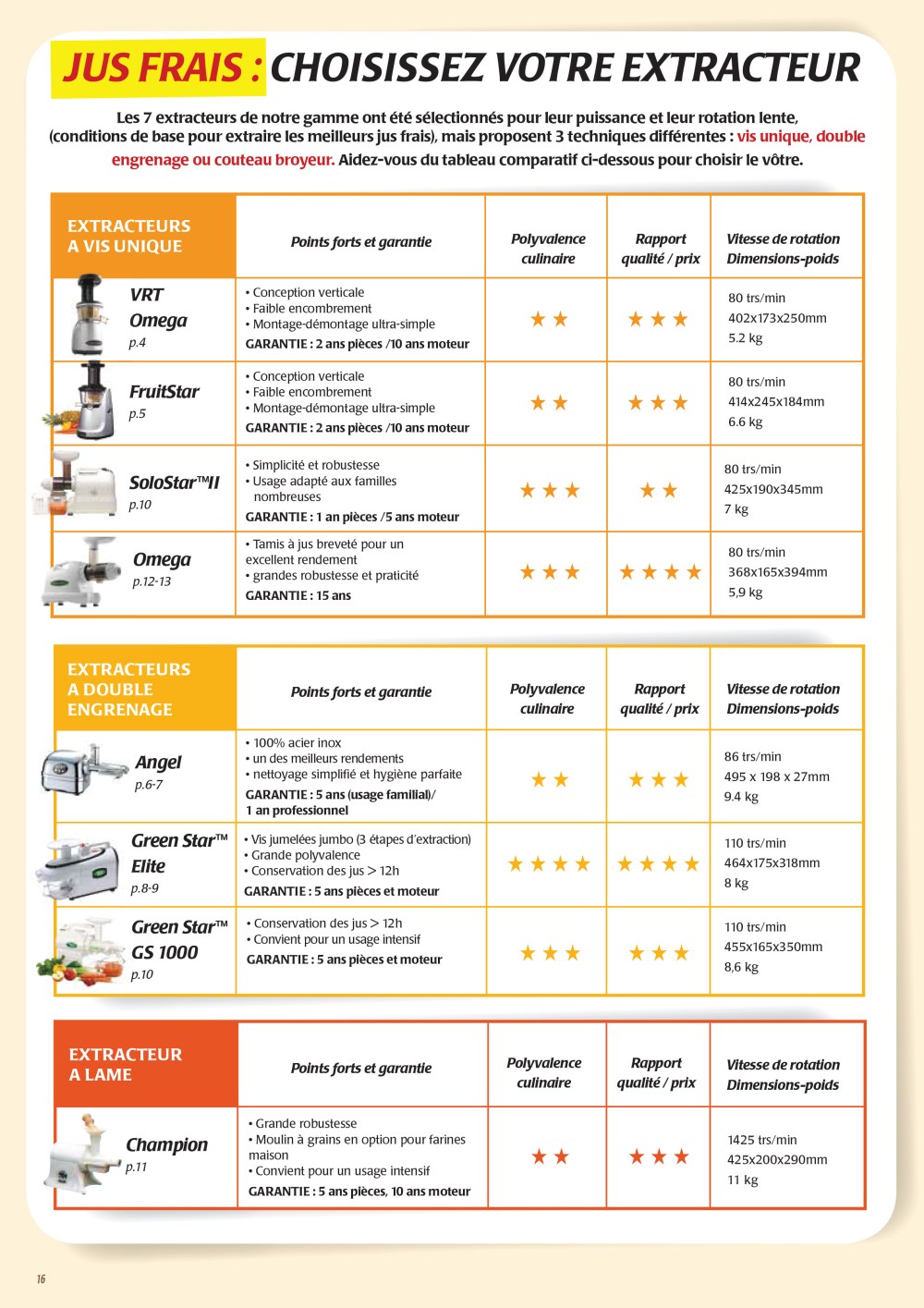 Comparatif-des-extracteurs-de-jus-electriques-fiche-telechargeable.jpg